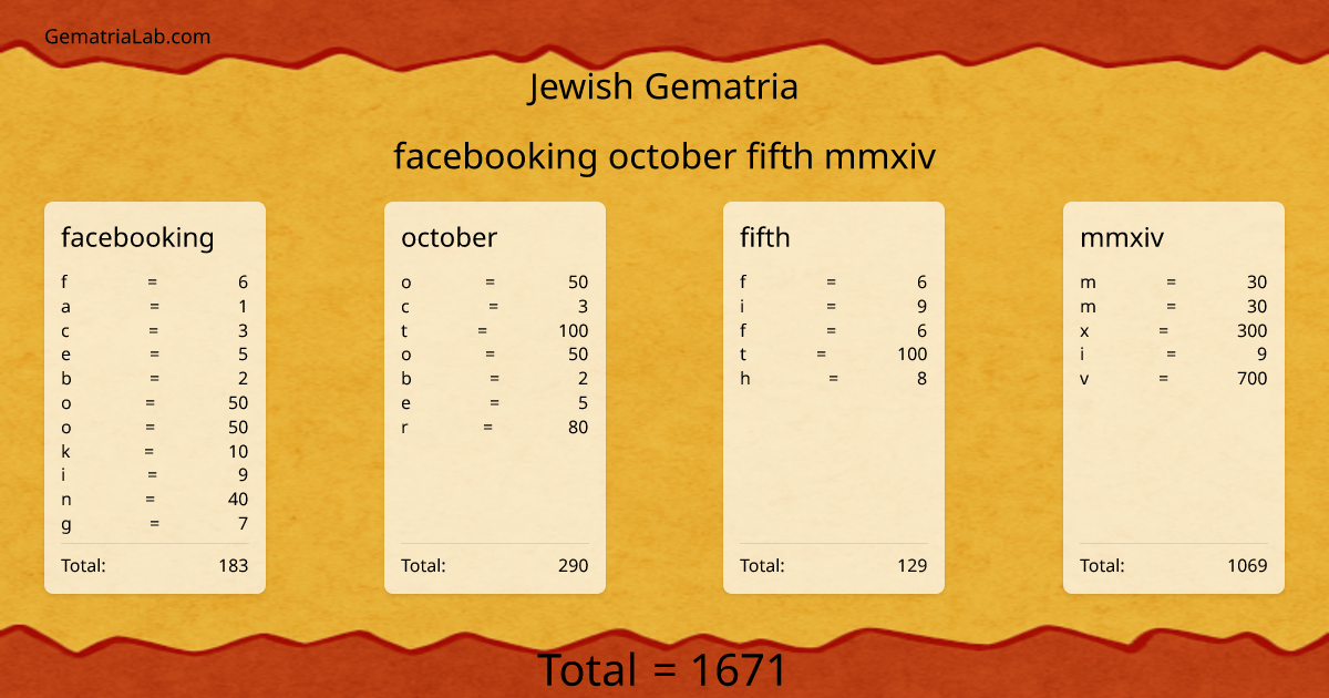 facebooking october fifth mmxiv in jewish Gematria